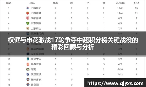 权健与申花激战17轮争夺中超积分榜关键战役的精彩回顾与分析